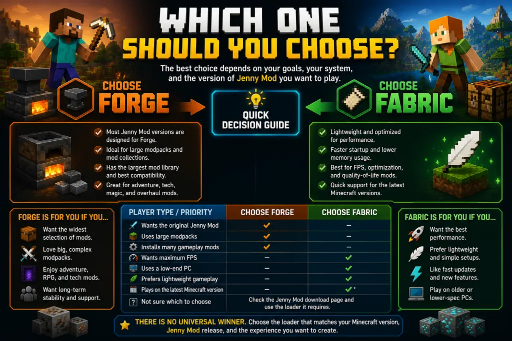 Which One Should You Choose